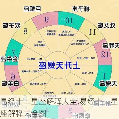 易经十二星座解释大全,易经十二星座解释大全图