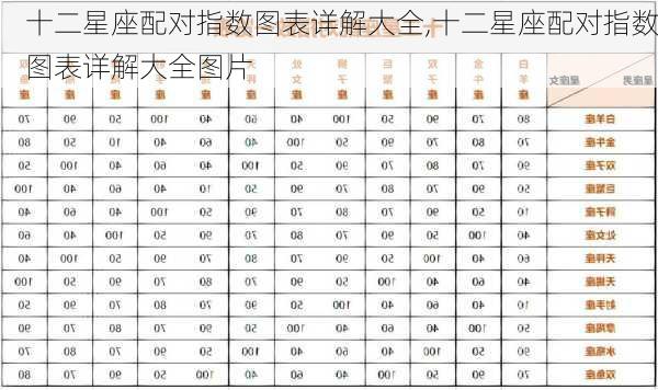 十二星座配对指数图表详解大全,十二星座配对指数图表详解大全图片