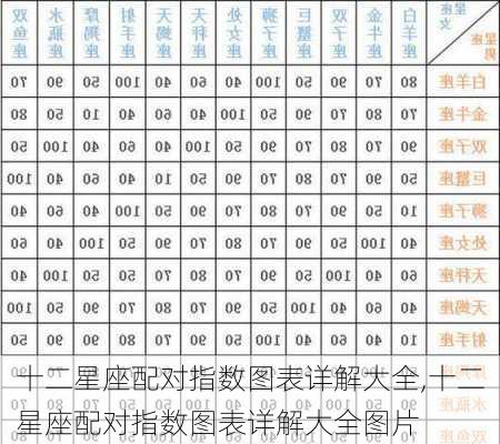 十二星座配对指数图表详解大全,十二星座配对指数图表详解大全图片