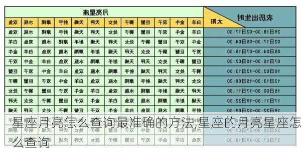 星座月亮怎么查询最准确的方法,星座的月亮星座怎么查询