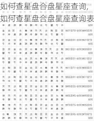 如何查星盘合盘星座查询,如何查星盘合盘星座查询表