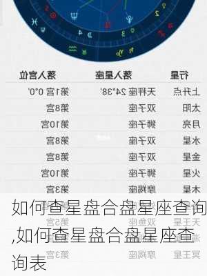 如何查星盘合盘星座查询,如何查星盘合盘星座查询表