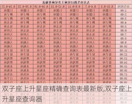 双子座上升星座精确查询表最新版,双子座上升星座查询器