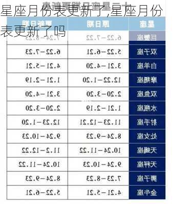 星座月份表更新了,星座月份表更新了吗