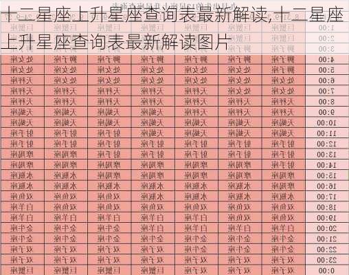 十二星座上升星座查询表最新解读,十二星座上升星座查询表最新解读图片