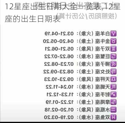 12星座出生日期大全一览表,12星座的出生日期表