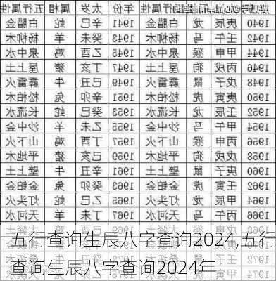 五行查询生辰八字查询2024,五行查询生辰八字查询2024年