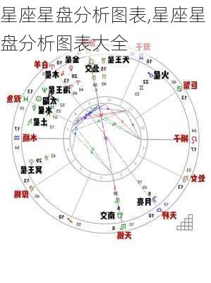 星座星盘分析图表,星座星盘分析图表大全