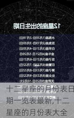 十二星座的月份表日期一览表最新,十二星座的月份表大全