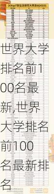 世界大学排名前100名最新,世界大学排名前100名最新排名