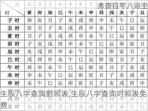 生辰八字查詢對照表,生辰八字查询对照表免费