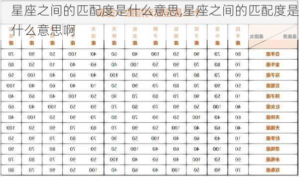 星座之间的匹配度是什么意思,星座之间的匹配度是什么意思啊