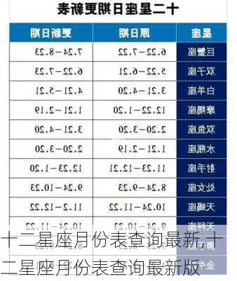 十二星座月份表查询最新,十二星座月份表查询最新版