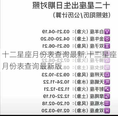 十二星座月份表查询最新,十二星座月份表查询最新版