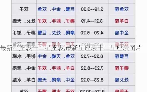 最新星座表十二星座表,最新星座表十二星座表图片