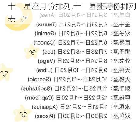 十二星座月份排列,十二星座月份排列表