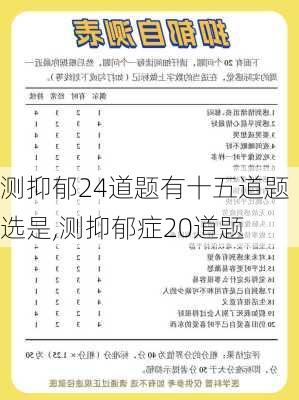 测抑郁24道题有十五道题选是,测抑郁症20道题