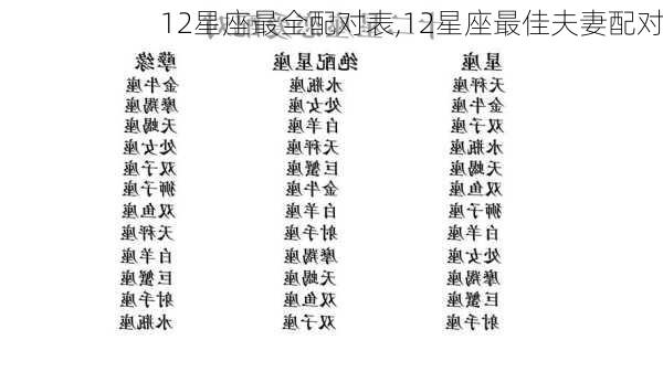 12星座最全配对表,12星座最佳夫妻配对