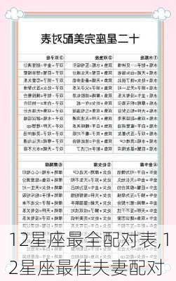 12星座最全配对表,12星座最佳夫妻配对