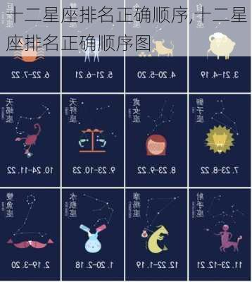 十二星座排名正确顺序,十二星座排名正确顺序图