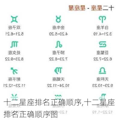 十二星座排名正确顺序,十二星座排名正确顺序图