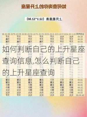 如何判断自己的上升星座查询信息,怎么判断自己的上升星座查询