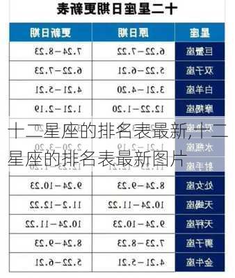 十二星座的排名表最新,十二星座的排名表最新图片