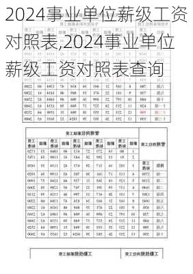 2024事业单位薪级工资对照表,2024事业单位薪级工资对照表查询