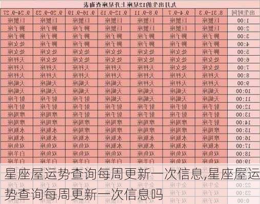 星座屋运势查询每周更新一次信息,星座屋运势查询每周更新一次信息吗