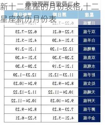 新十二星座的月份表格,十二星座新历月份表