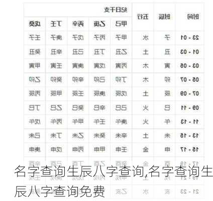 名字查询生辰八字查询,名字查询生辰八字查询免费