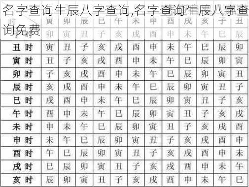 名字查询生辰八字查询,名字查询生辰八字查询免费