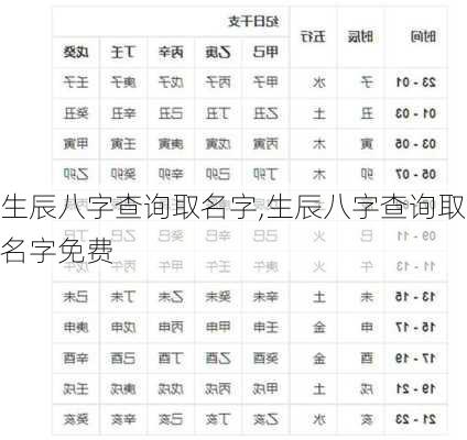 生辰八字查询取名字,生辰八字查询取名字免费