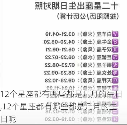 12个星座都有哪些都是几月的生日,12个星座都有哪些都是几月的生日呢