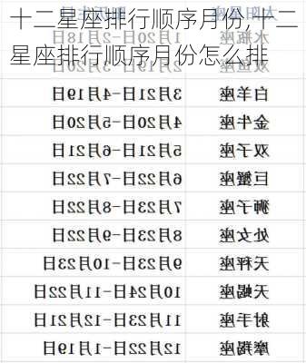 十二星座排行顺序月份,十二星座排行顺序月份怎么排