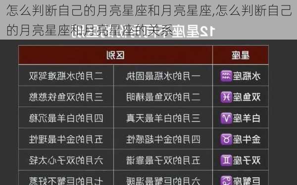 怎么判断自己的月亮星座和月亮星座,怎么判断自己的月亮星座和月亮星座的关系