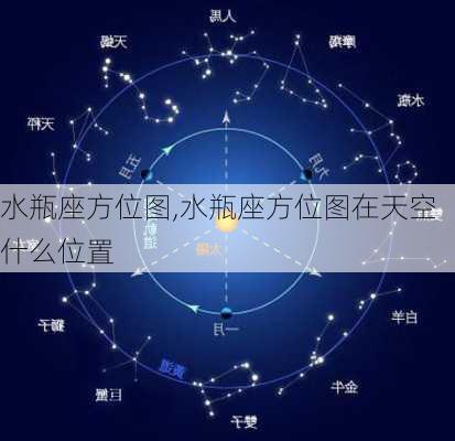 水瓶座方位图,水瓶座方位图在天空什么位置