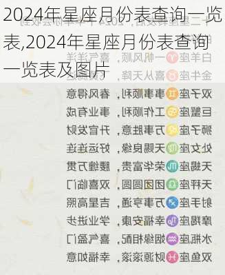 2024年星座月份表查询一览表,2024年星座月份表查询一览表及图片