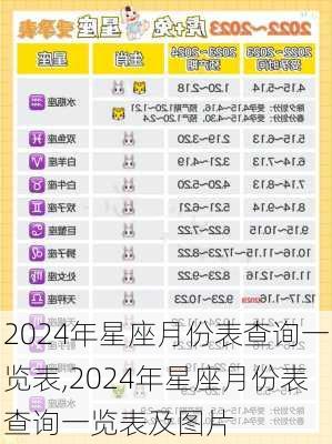 2024年星座月份表查询一览表,2024年星座月份表查询一览表及图片