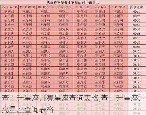 查上升星座月亮星座查询表格,查上升星座月亮星座查询表格