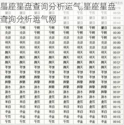 星座星盘查询分析运气,星座星盘查询分析运气网