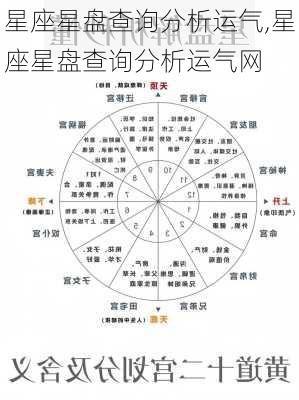 星座星盘查询分析运气,星座星盘查询分析运气网