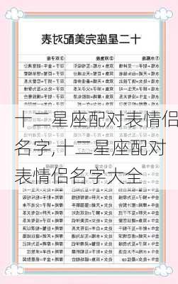 十二星座配对表情侣名字,十二星座配对表情侣名字大全