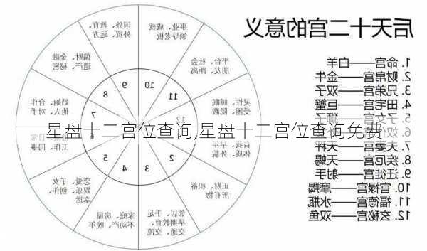 星盘十二宫位查询,星盘十二宫位查询免费