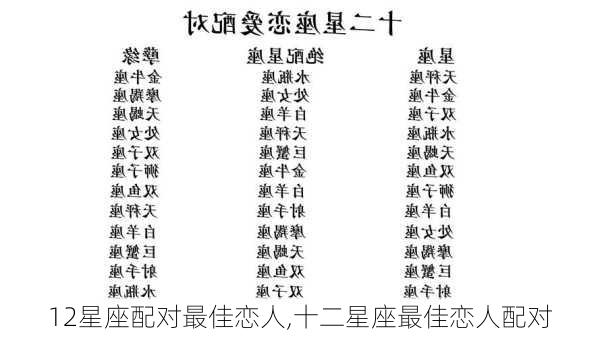 12星座配对最佳恋人,十二星座最佳恋人配对