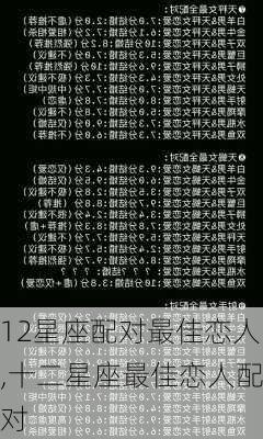 12星座配对最佳恋人,十二星座最佳恋人配对