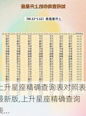 上升星座精确查询表对照表最新版,上升星座精确查询表...