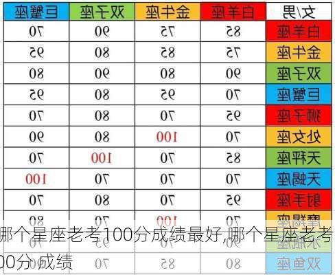 哪个星座老考100分成绩最好,哪个星座老考100分 成绩