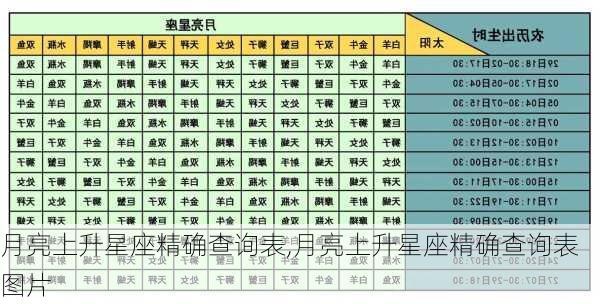 月亮上升星座精确查询表,月亮上升星座精确查询表图片