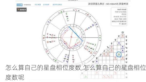 怎么算自己的星盘相位度数,怎么算自己的星盘相位度数呢